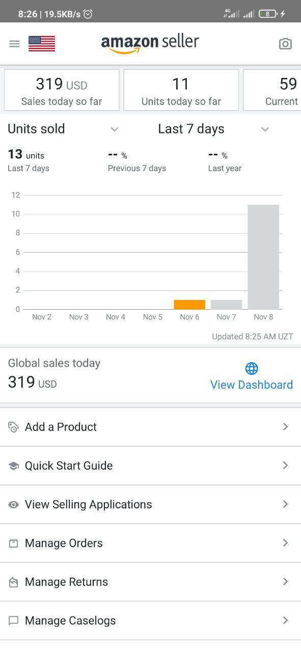 Amazon sotuv natijasi 1